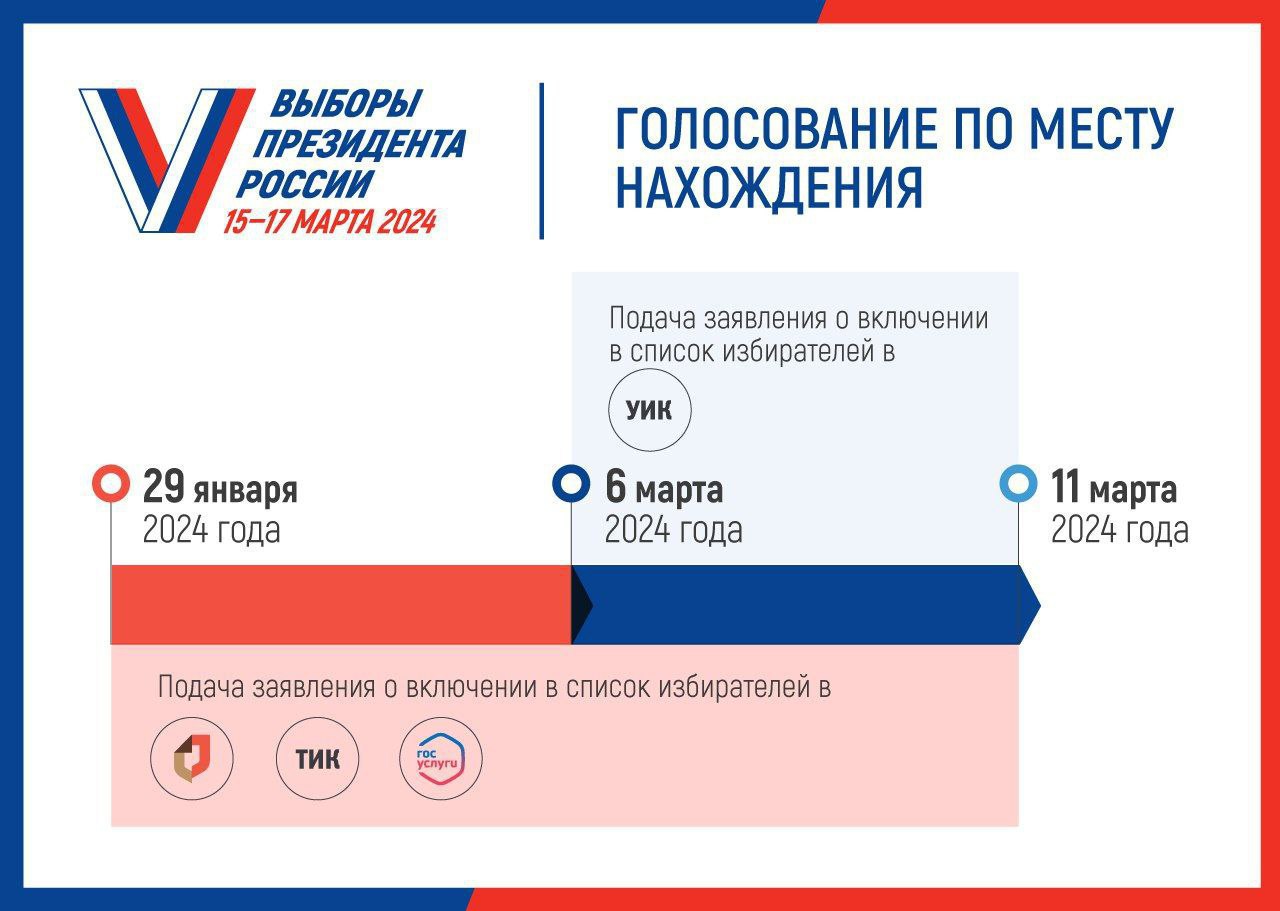Голосуйте там, где удобно!: начался прием заявлений для голосования по месту нахождения на выборах Президента России